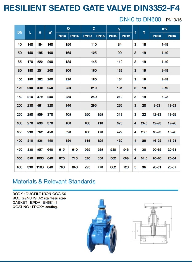 Ductile Iron Gate Valve DIN3352 F4/F5 Soft Resilient Seated Flange End Non-Rising Stem